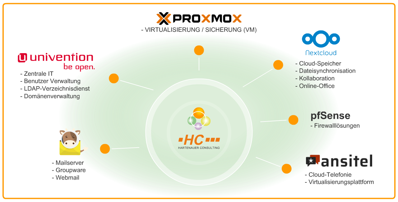 Digitale Souveränität bzw. Unabhängigkeit